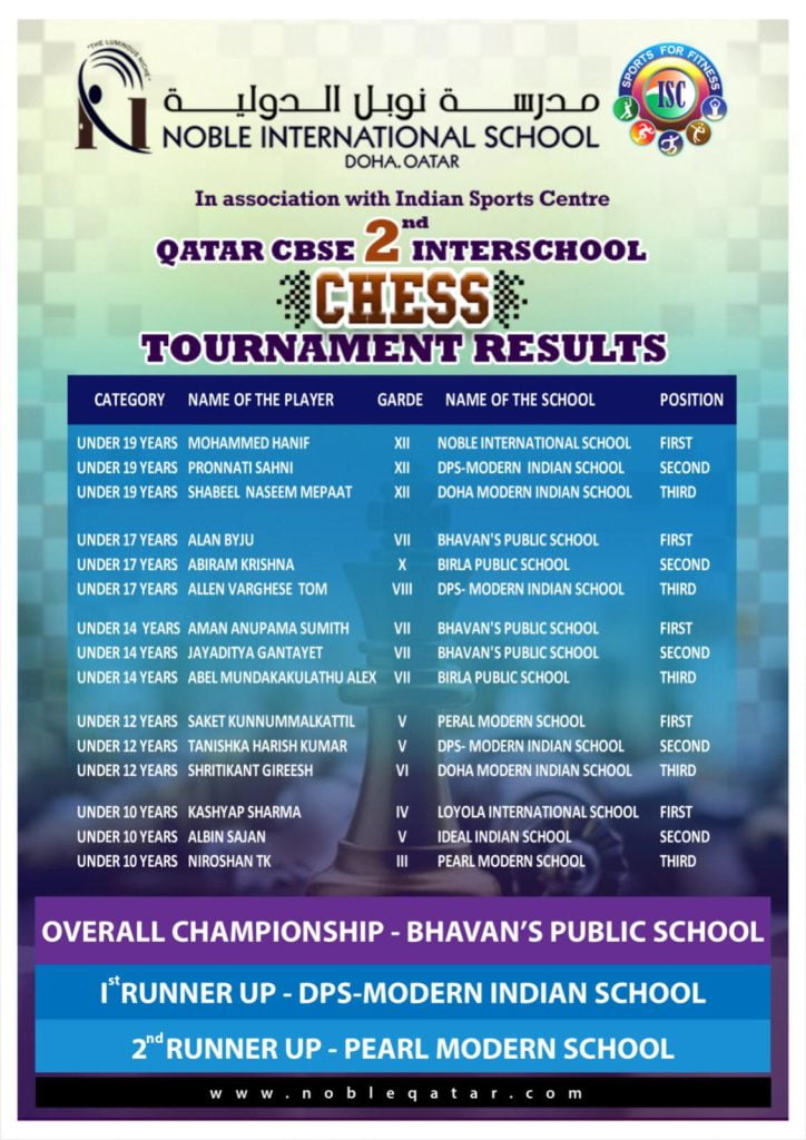 Qatar CBSE 2nd Interschool Chess Tournament Overall Champions Bhavans